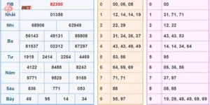 Lưu ý khi bắt đầu soi cầu xổ số